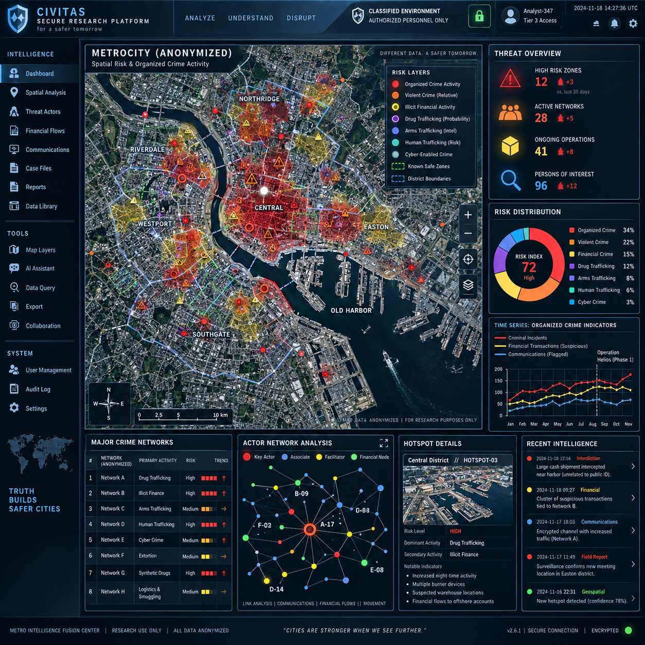 Predictive Modeling of Extortion Hotspots Using GIS and Crime Data